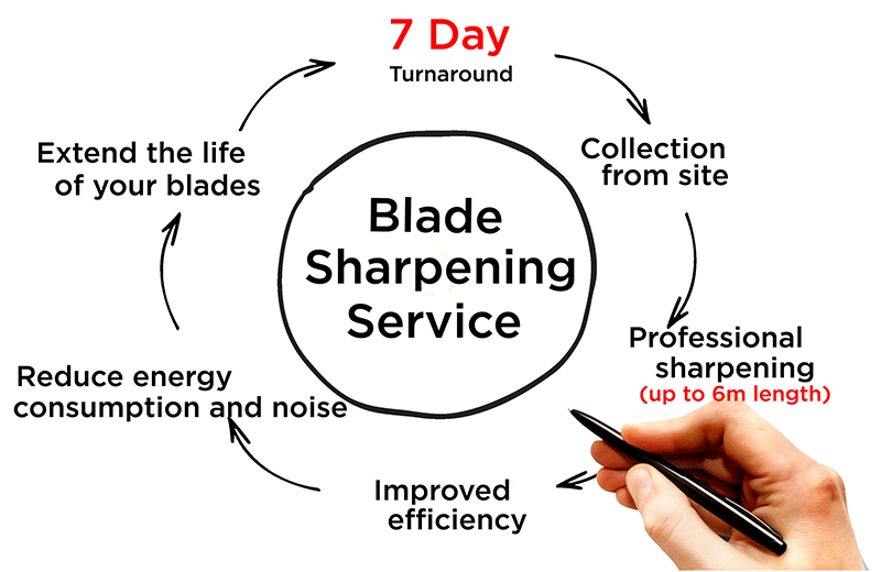 7 day turnaround granulator knife sharpening service.