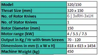 Blackfriars 320/150 Granulator machine - Data section